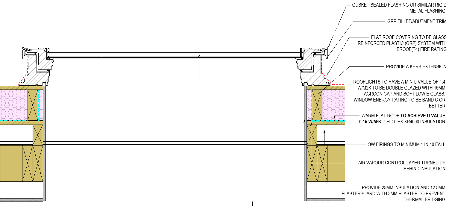 BUILDING REGULATION ROOF LIGHT DETAILED ITEM